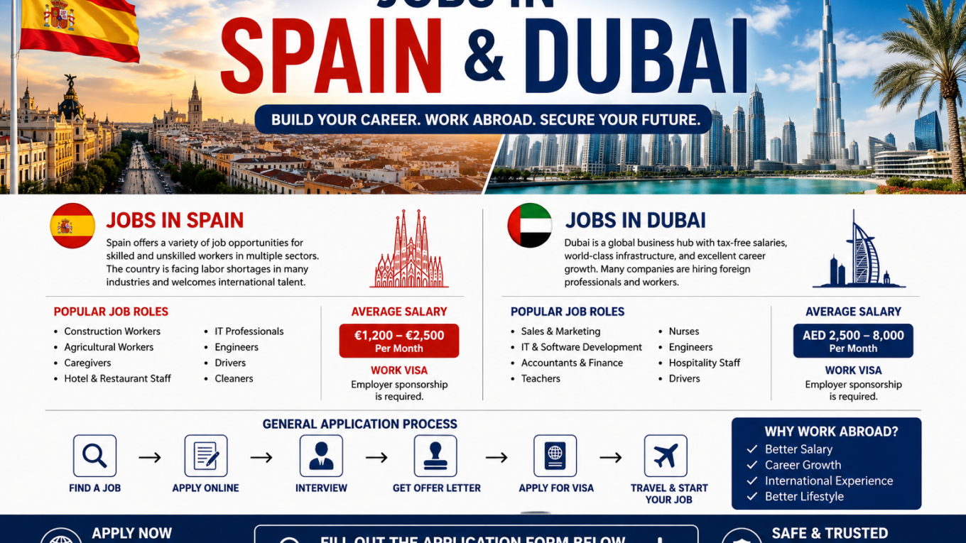 Spain and Dubai Jobs 2026 – Complete Career Guide, Visa Process & Online Application Form