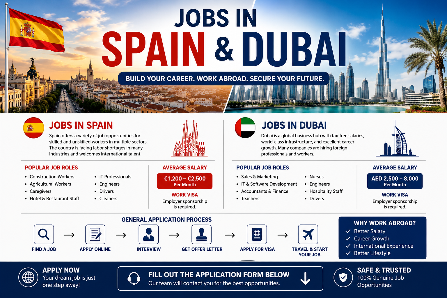 Spain and Dubai Jobs 2026 – Complete Career Guide, Visa Process & Online Application Form